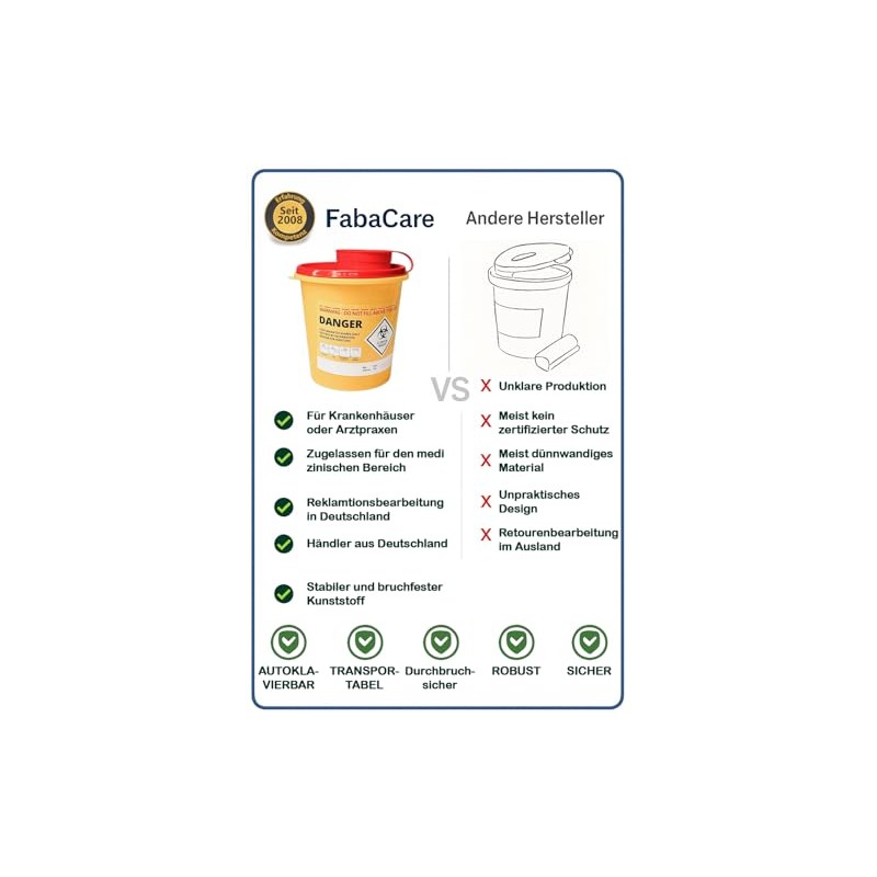 FabaCare 1 x Cannula Disposal Container 1.5 Litres for Cannulas,