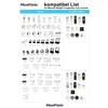 Miboxer Milight Controller 2.4G DIN Rail Controller 5 in 1