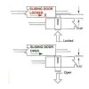 CompX Timberline CompX Timberline CB-175 Push Lock Cylinder Body Only