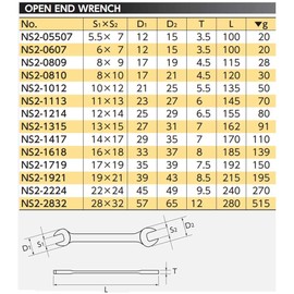 KTC (ke-te-si-) nepurosu Both mouth Spanner NS2 – 1417