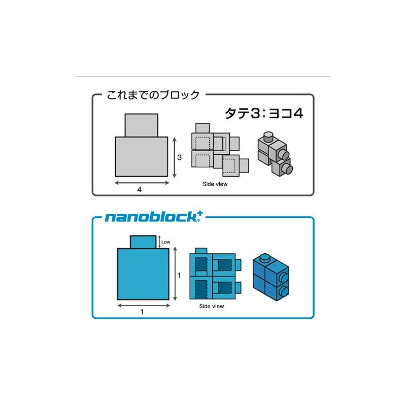 Nano Block plus Basic Set Mini PBS – 001 