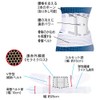 山田式 腰らくらくコルセット 骨盤ベルト付 腰用 LLサイズ (ウエスト100~115cm/ヒップ100~120cm) 白