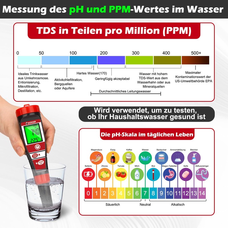 UIUZMAR pH Meter Water, pH EC Meter Grow for Hydroponics,