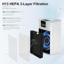 Luripid 2 Pack ClearAir-A5 Replacement Filter, Compatible with VEWIOR ClearAir-A5 Air Purifier, 3-in-1 High-Efficiency H13 True HEPA Air Cleaner Filter