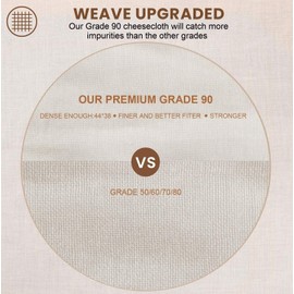 J. Adler Grade 90 CheeseCloth, 36 Sq Feet | 100% Natural Unbleached Cotton Fabric, Reusable | Food Grade Cheese Cloth for Cooking, Baking, Straining, Basting, Making Cheese, Decoration and More (4 Sq Yards)