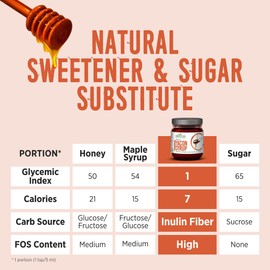 Organic Yacon Syrup by Alovitox | Natural Sweetener Rich in Antioxidants, Vitamins, Prebiotics | Low Calorie, Boosts Metabolism | USDA Organic (8 Ounce (Pack of 4)