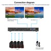 AIMOS Multi Viewer High Definition Multimedia 4 Into 2 Out