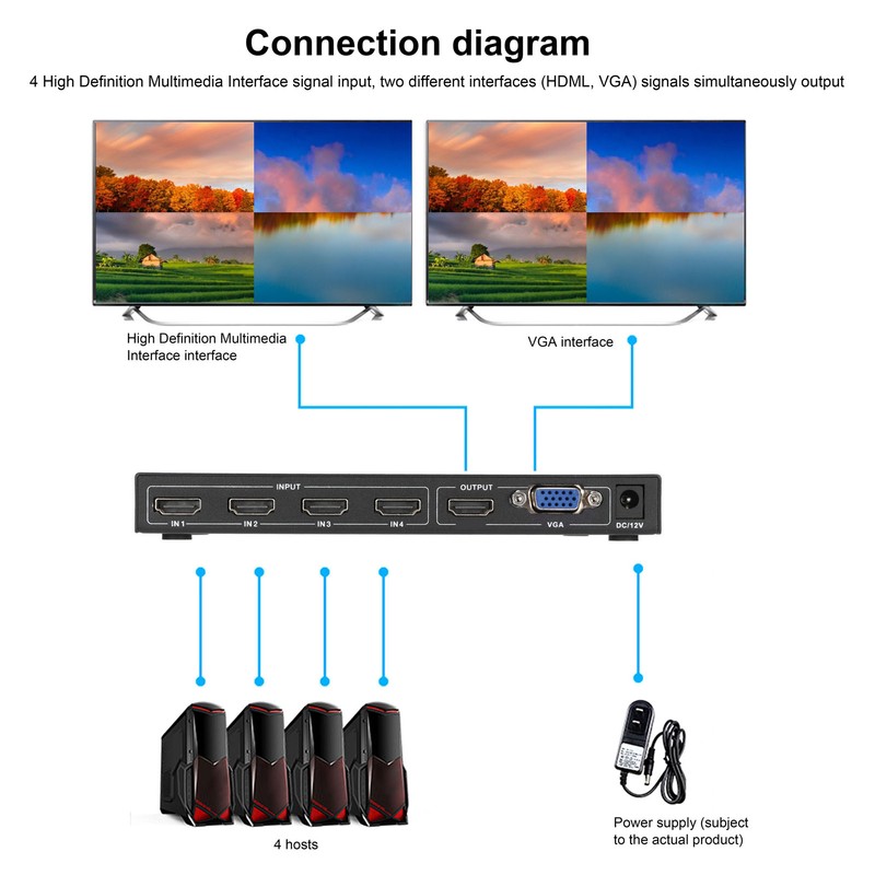 AIMOS Multi Viewer High Definition Multimedia 4 Into 2 Out