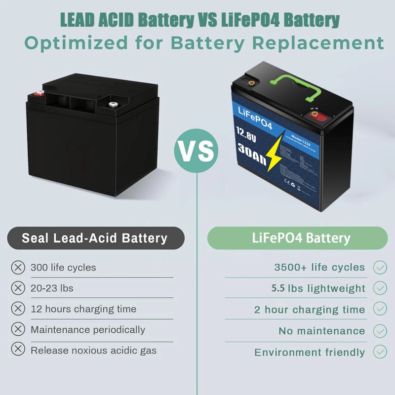 Litime 12V 30Ah LiFePO4 Lithium Battery 30A BMS Deep Cycles