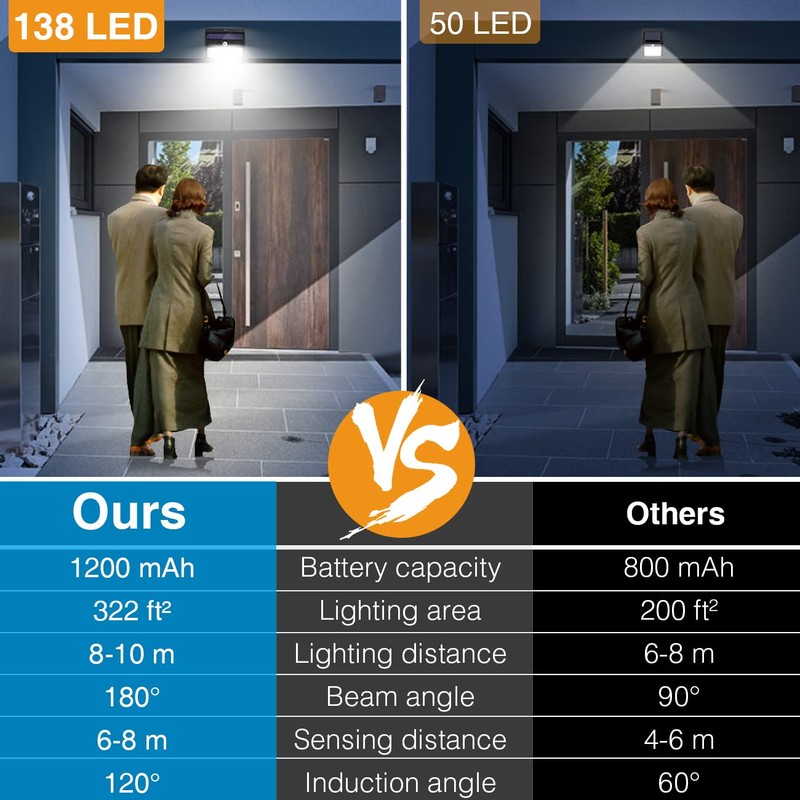 Peasur Solar Lights Outdoor, [138 LED/8 Packs] Solar Motion Sensor