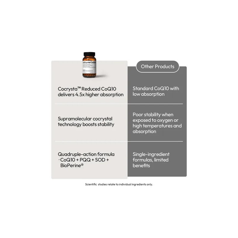 Bigvita Cocrystal Coq10 Ubiquinol Cápsulas 60