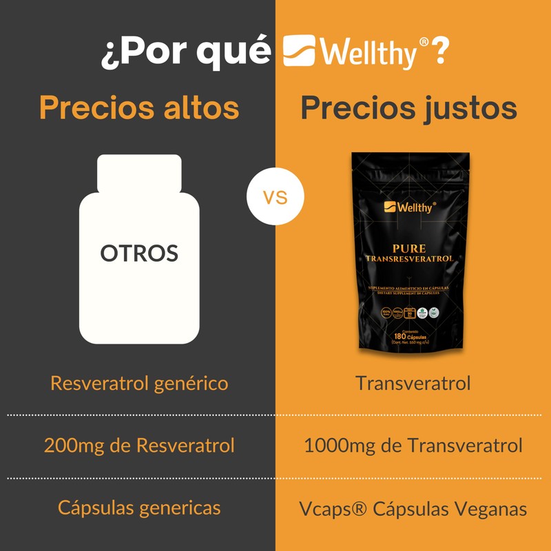 Wellthy Transresveratrol Puro 180 Cápsulas. Resveratrol de alta biodisponibilidad, 1000mg