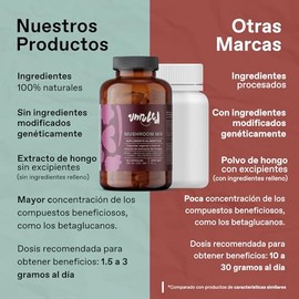 Unruled Mushroom Mix Blend Mezcla Extractos Puros Hongos Adaptogenos Melena Leon Reishi Cordyceps Cola Pavo Chaga Maitake Cápsulas Veganas 45g