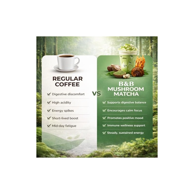 Mushroom Matcha Powder with Coconut Milk - Nootropic Energy &