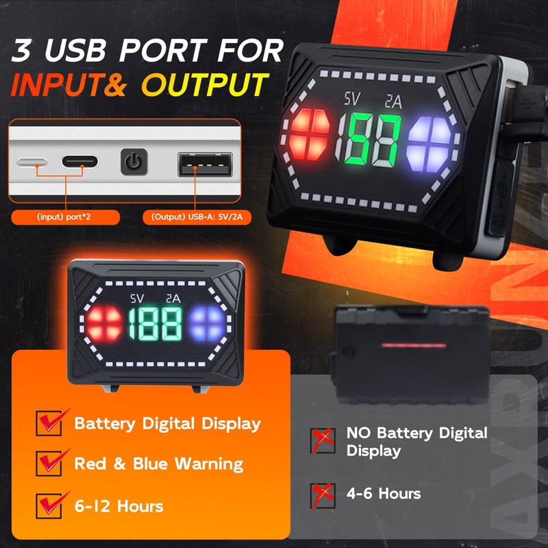 Senduzll LED Headlamp Rechargeable 1000 Lumens Super Bright with 10