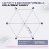 Jorohiker 7.5ft Patio Umbrella Replacement Canopy for 6 Ribs，Durable，Waterproof, UV-Resistant
