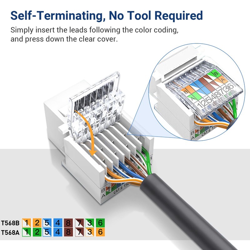 ZOERAX Ethernet Wall Plate Outlet, 2 Pack Tool-Less RJ45 Keystone