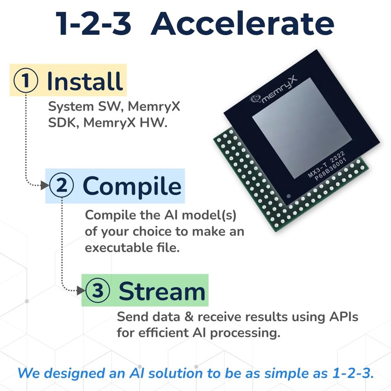 MX3 M.2 AI Accelerator