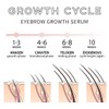 Advanced Eyelash Growth Serum for Lash: Boost Lash Growth Serum,Suitable