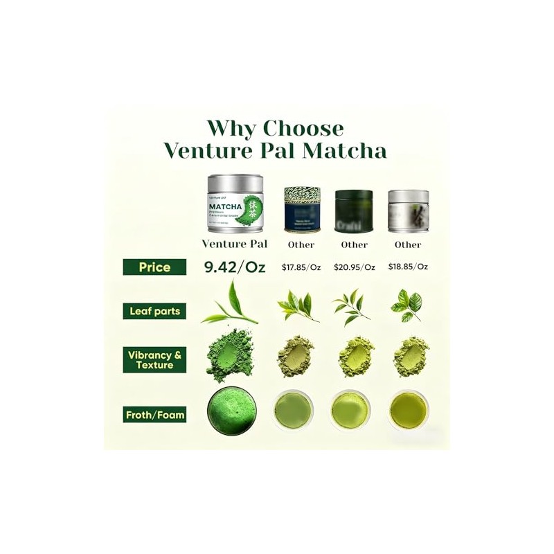 Venture Pal Ceremonial Grade Matcha Powder - Pure & Vegan