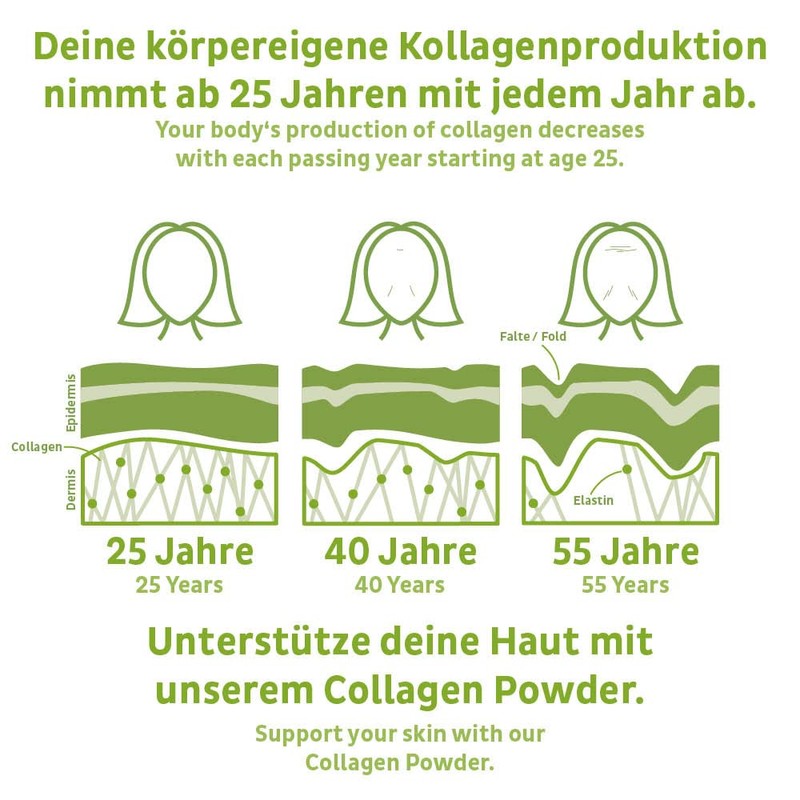 Collagen Powder Hydrolysate [From German Pasture] with Bioactive Collagen Peptides