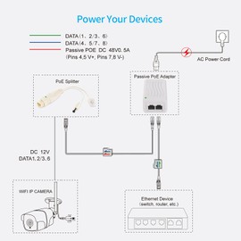 Tonton [UL Certification] 48V PoE Injector Power Supply Adapter and Splitter, IEEE 802.3af Compliant 10/100Mbps up to 100 Meters for Surveillance IP Camera AP Voip Phone and More