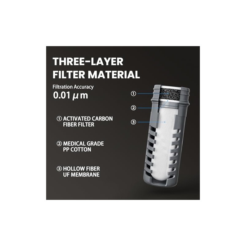 Replacement Filter Cartridge with 3-Layer Filter Material, Suitable for 650/1000ML