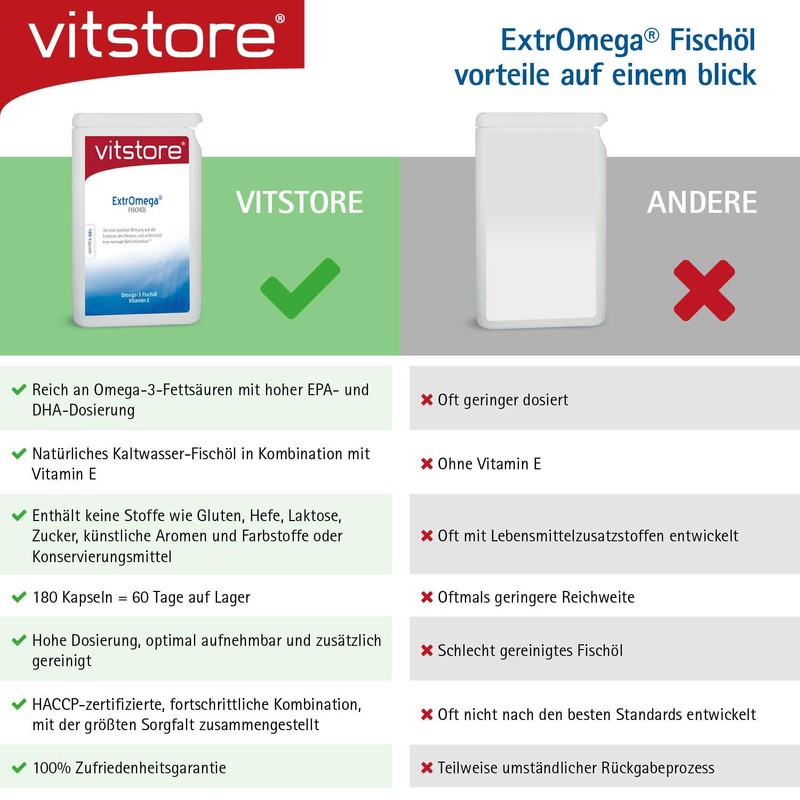 ExtrOmega Fish Oil Capsules