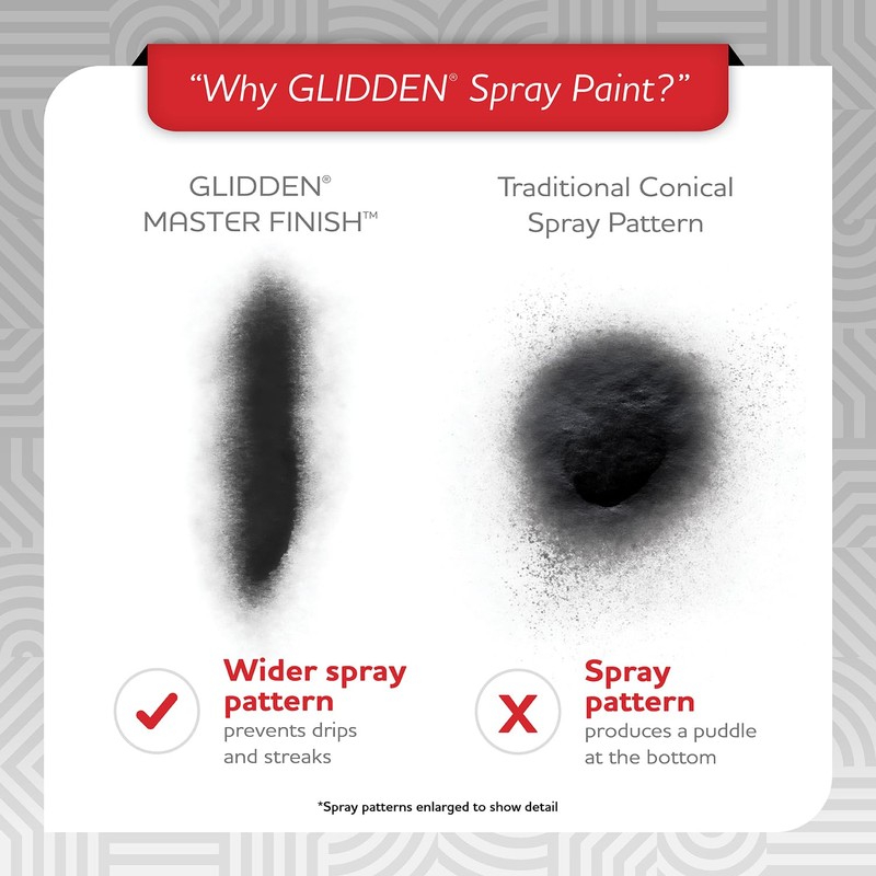 Glidden Master Finish 12 oz. Matte White Interior/Exterior All Surface