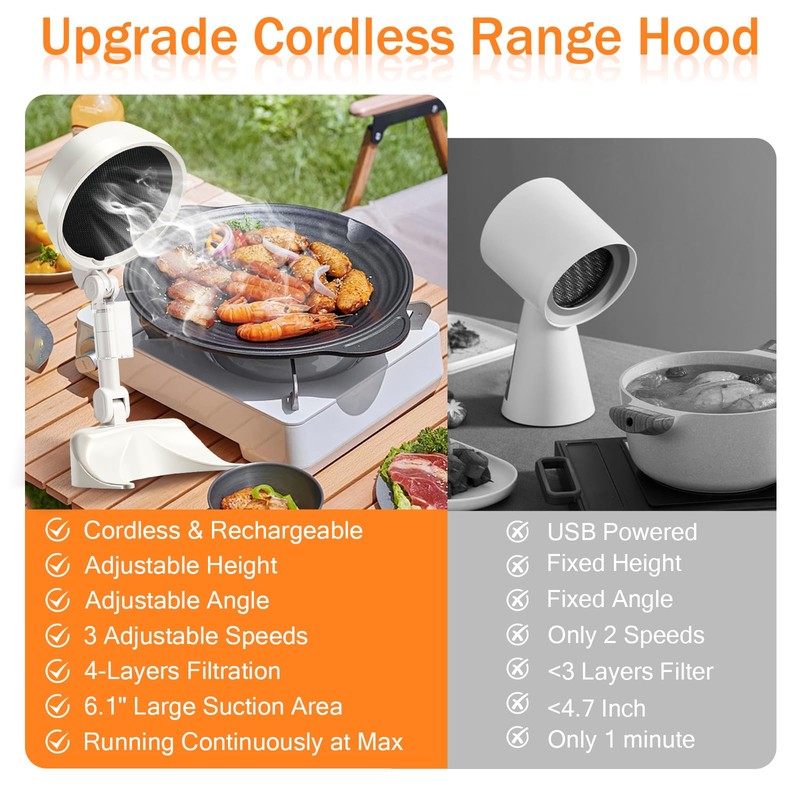 KOSGHO Portable Range Hood Exhaust Fan, 3 Speeds, Adjustable Height
