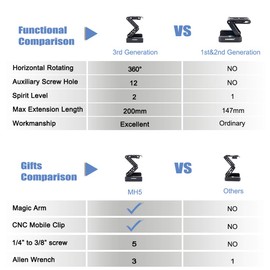 Z-Flex Tilt Tripod Head Innorel MH5 CNC Aluminum Alloy 360° Horizontal Rotation with 1/4" and 3/8" Screws, Max Load 3kg for Canon Nikon Sony DSRL Camera Slider