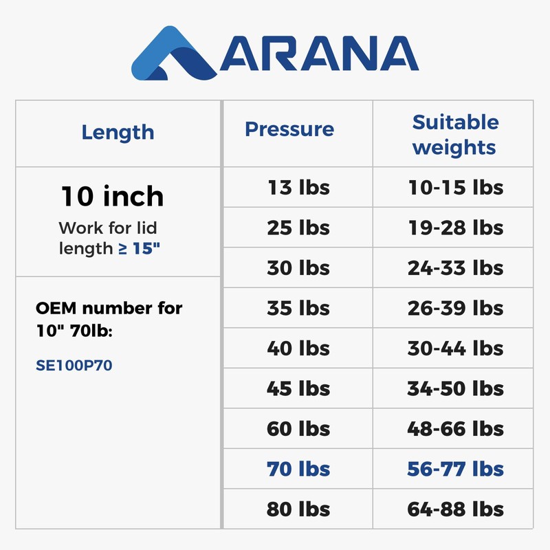 ARANA 10 Inch Gas Strut 70 Lbs, 10" Truck Tool
