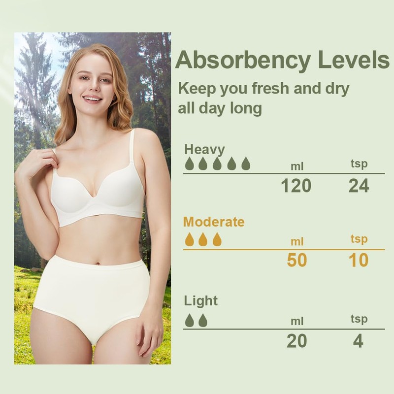 BATTEWA Incontinence Underwear for Women Washable, Leak Proof Underwear High