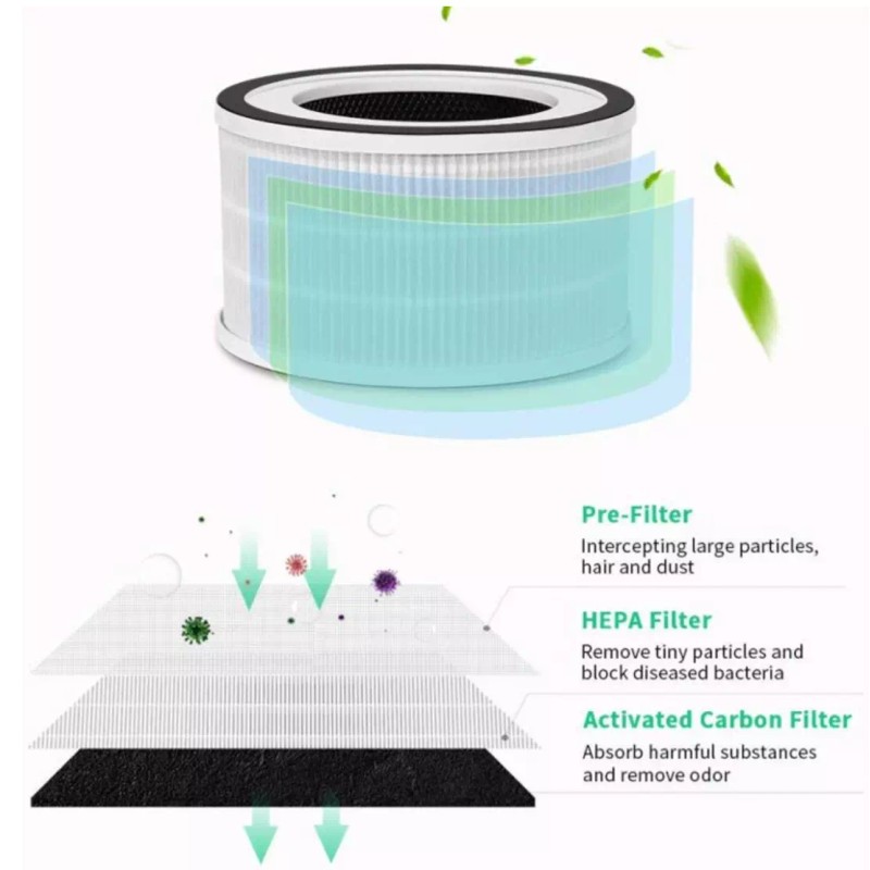Honati Home Air Purifier Large Room Hepa Filter Cleaner Smoke