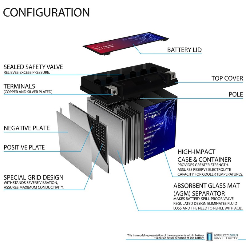 Mighty Max Battery YTX24HL-BS Battery for Bombardier Quest 650 XT