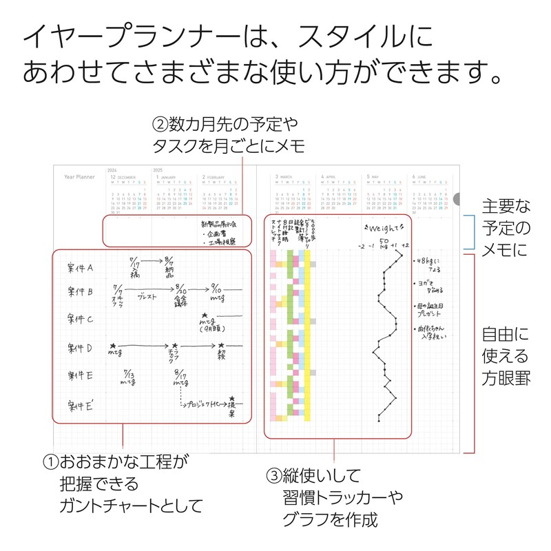 Kokuyo Ni-SMNL2-B6-25 Campus Soft Ring Diary, Monthly Block, B6, Landscape