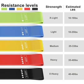 Resistance Loop Exercise Bands, Resistance Bands Exercise Bands for Home Fitness, Stretching, Strength Training, Physical Therapy,Elastic Workout Bands for Women Men Kids, Set of 5 - Color: Multicolor