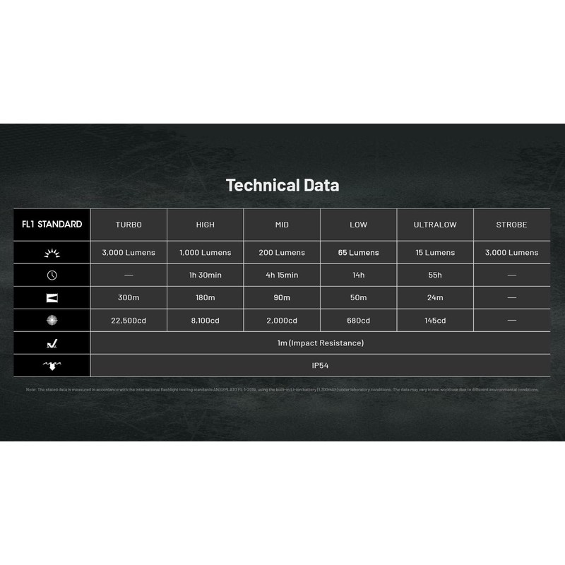 Nitecore EDC25 3000 Lumen Flat EDC Flashlight, USB-C Rechargeable Dual