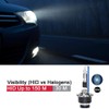 Sinoparcel D2R Headlight Bulb -8000K 35W Replacement Xenon HID Bulb