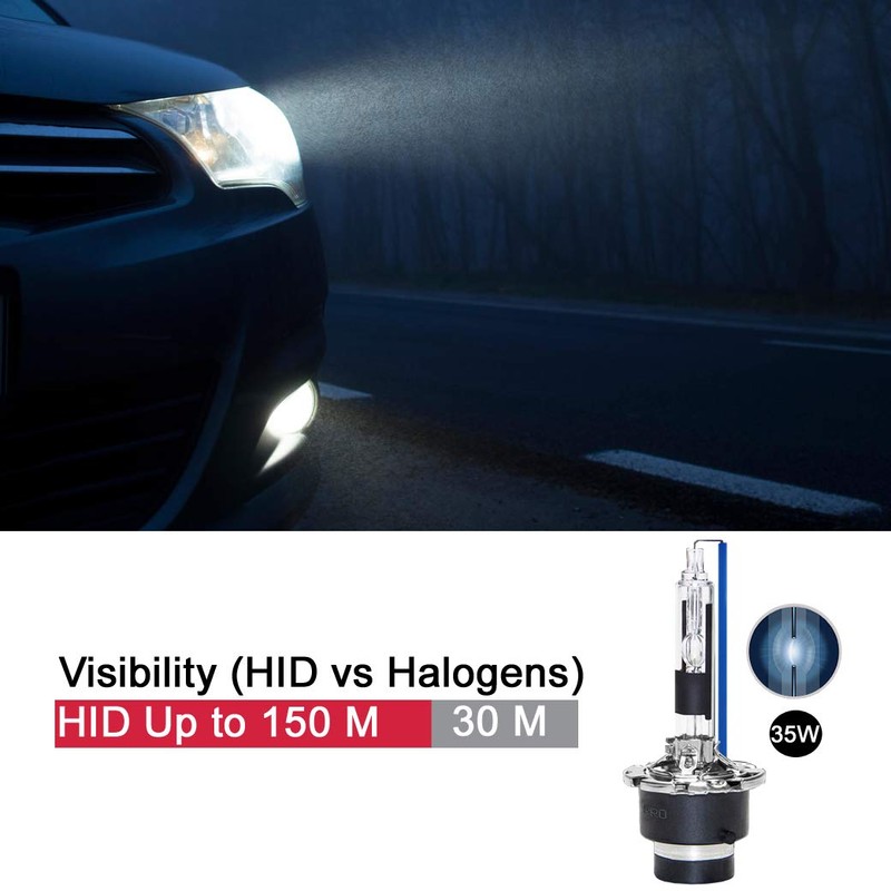 Sinoparcel D2R Headlight Bulb -8000K 35W Replacement Xenon HID Bulb
