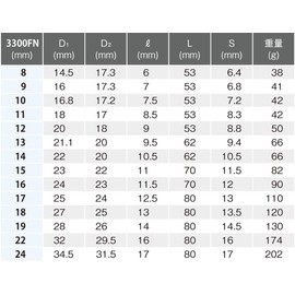 Yamashita Industrial Laboratory Koken 3/8 (9.5 mm) SQ. Flare Nut Socket, 0.7 inch (17 mm) 3300FN-17