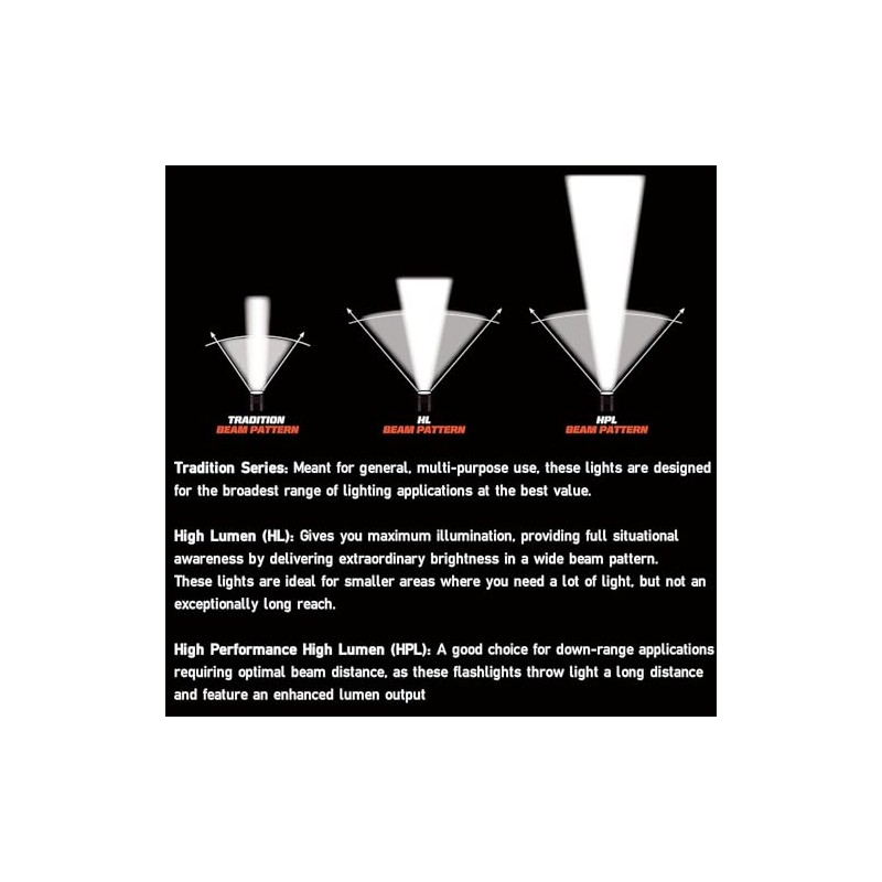 Streamlight 68344 4AA ProPolymer Lux Div 2 HAZ-LO 200-Lumen 12000-Candela