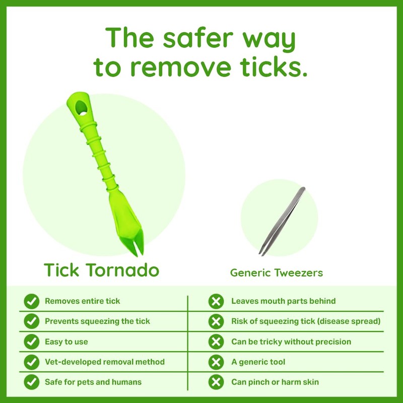 ZenPet Tick Tornado - Tick Remover for Dogs & Cats