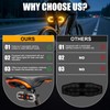 Fervorbeam Bike Tail Light with Turn Signal, USB Rechargeable Remote