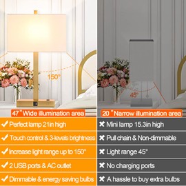 21" Touch Bedside lamps with 2 USB & AC Outlets, 3-Way Dimmable Bedside Table Lamps Set of 2 for Bedroom Living Room Office Reading, White Shade Lamps for Night Stands, 2700K LED Bulbs Included