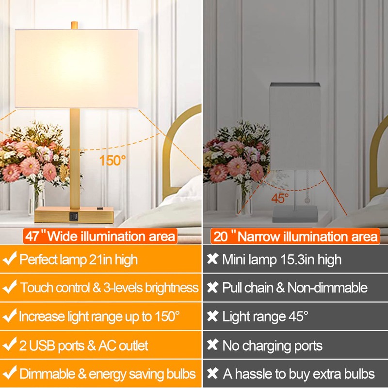 21" Touch Bedside lamps with 2 USB & AC Outlets,