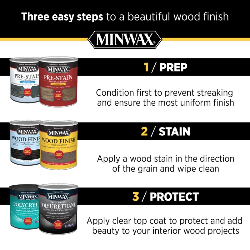 Minwax Antique Oil Finish, Pint