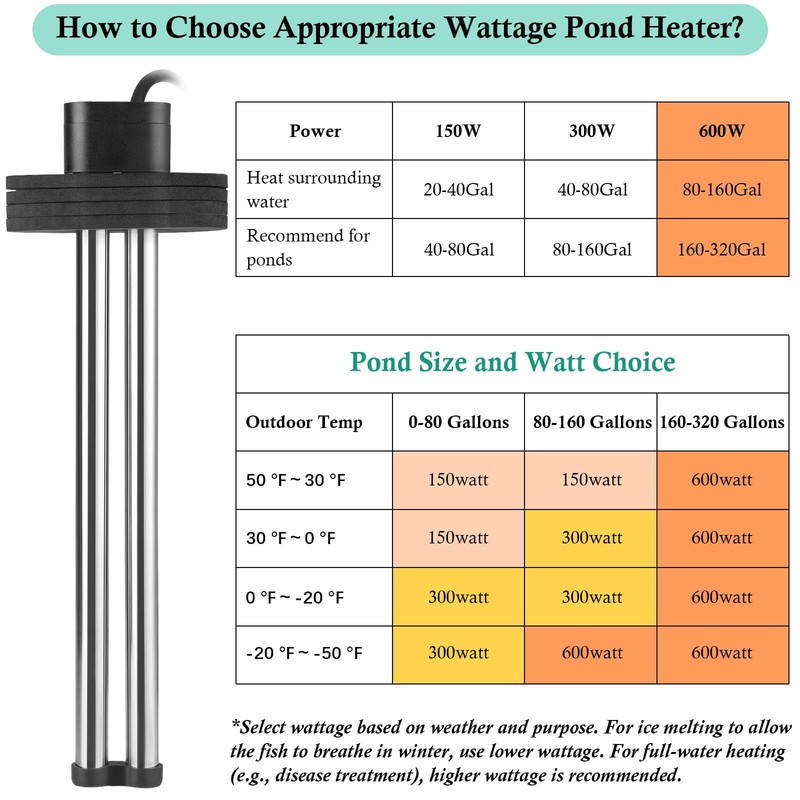 HITOP Outdoor Pond Heater - 150W 300W 600W Aquarium Heater