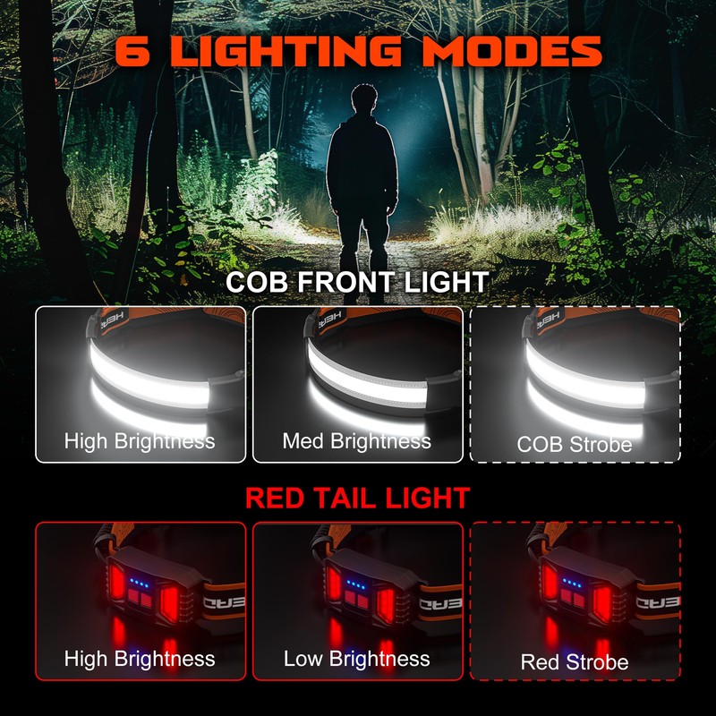 Rechargeable Headlamp, 230°Wide-Angle 1000 Lumens Headlamp Flashlight with Red Taillight