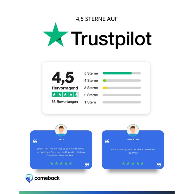 Comeback GPS Tracker without Subscription including SIM, Magnetic, Tracking throughout